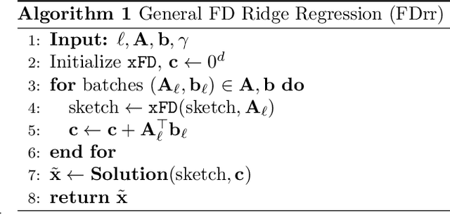 Figure 1 for A Deterministic Streaming Sketch for Ridge Regression