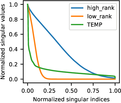 Figure 2 for A Deterministic Streaming Sketch for Ridge Regression