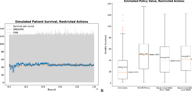 Figure 4 for Patient level simulation and reinforcement learning to discover novel strategies for treating ovarian cancer