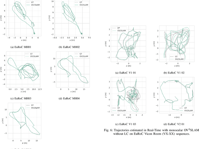 Figure 4 for OV$^{2}$SLAM : A Fully Online and Versatile Visual SLAM for Real-Time Applications