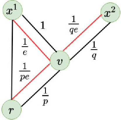 Figure 4 for Het-node2vec: second order random walk sampling for heterogeneous multigraphs embedding