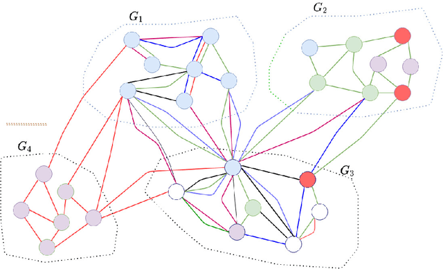 Figure 2 for Het-node2vec: second order random walk sampling for heterogeneous multigraphs embedding