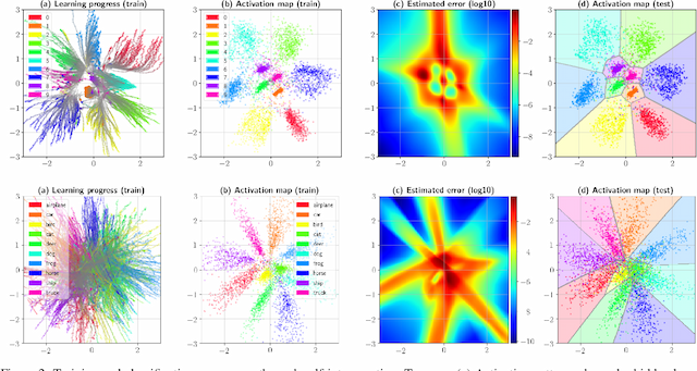 Figure 4 for Coloring the Black Box: Visualizing neural network behavior with a self-introspective model
