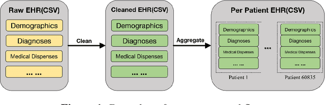 Figure 2 for Understanding Heart-Failure Patients EHR Clinical Features via SHAP Interpretation of Tree-Based Machine Learning Model Predictions