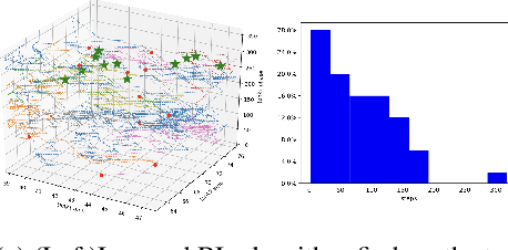 Figure 4 for Autonomous Control of a Particle Accelerator using Deep Reinforcement Learning