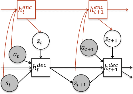Figure 2 for Competency Assessment for Autonomous Agents using Deep Generative Models