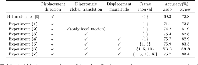 Figure 2 for Global-local Motion Transformer for Unsupervised Skeleton-based Action Learning