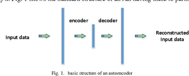Figure 1 for Deep Structure for end-to-end inverse rendering