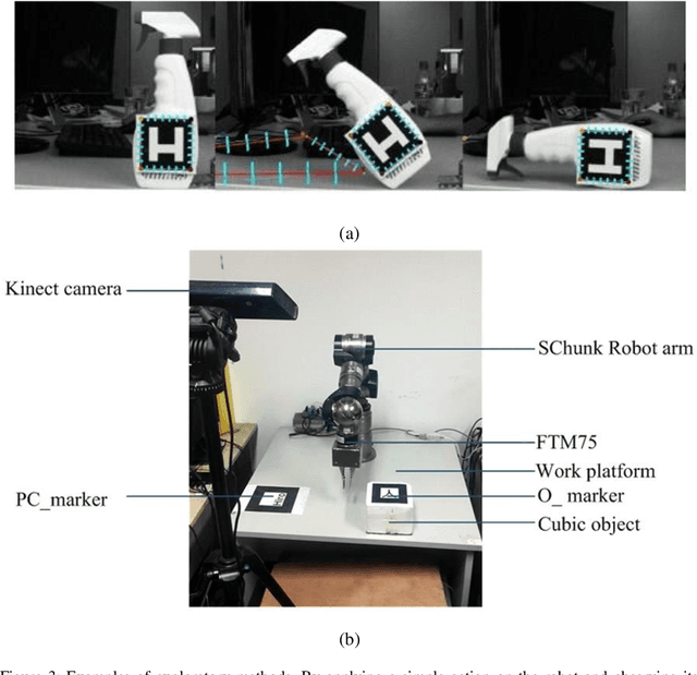 Figure 4 for Estimation and Exploitation of Objects' Inertial Parameters in Robotic Grasping and Manipulation: A Survey