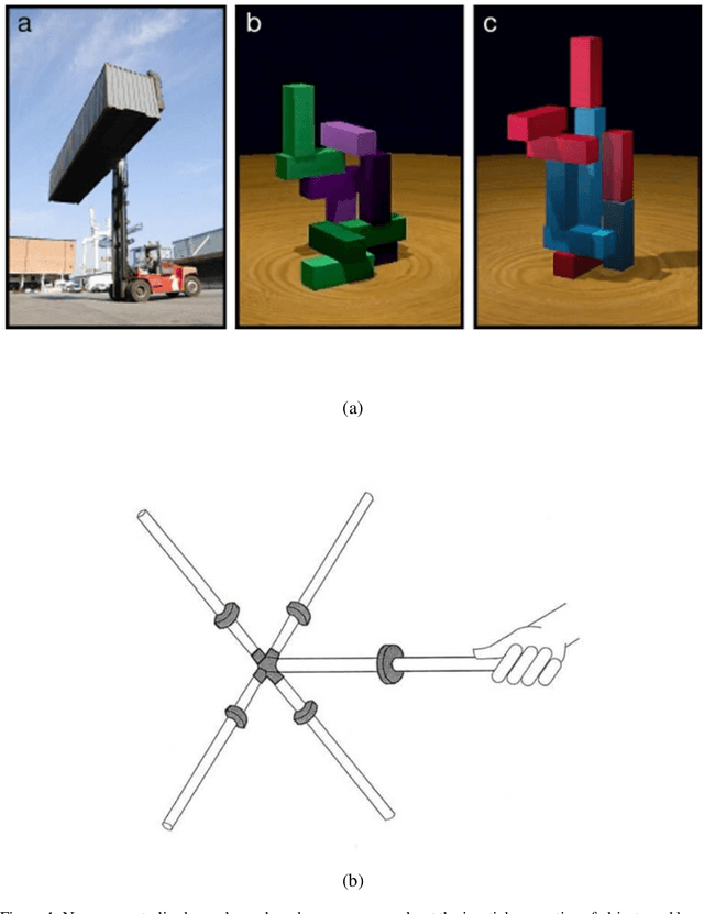 Figure 1 for Estimation and Exploitation of Objects' Inertial Parameters in Robotic Grasping and Manipulation: A Survey