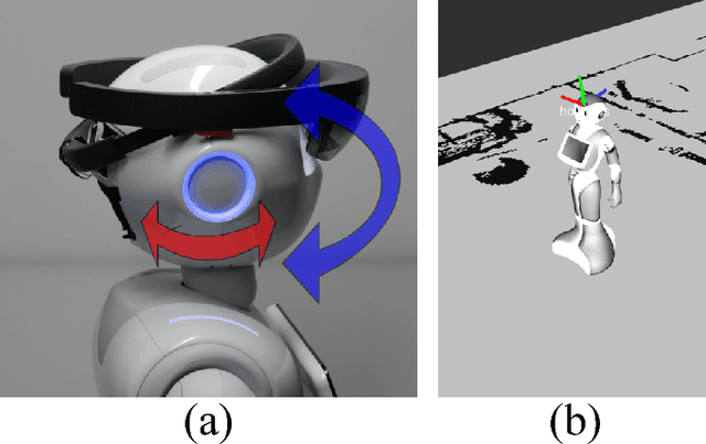 Figure 1 for Offline and Online calibration of Mobile Robot and SLAM Device for Navigation