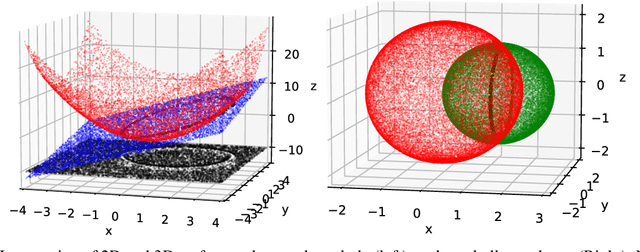 Figure 4 for Extracting Optimal Solution Manifolds using Constrained Neural Optimization