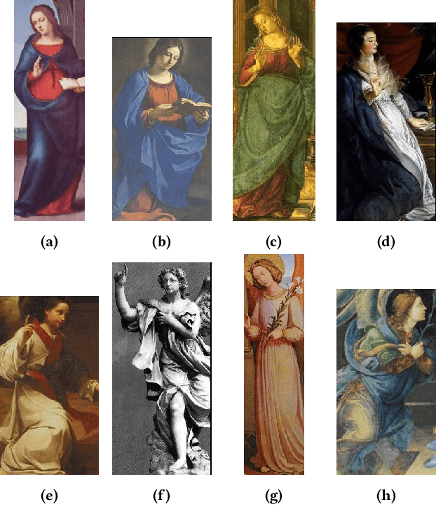 Figure 2 for Recognizing Characters in Art History Using Deep Learning
