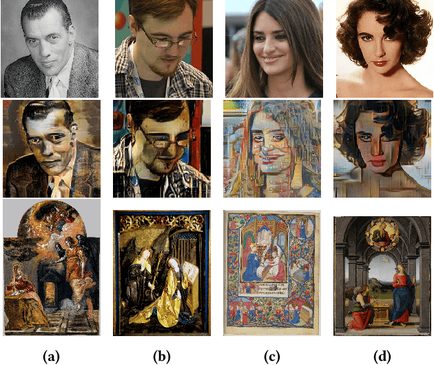 Figure 4 for Recognizing Characters in Art History Using Deep Learning