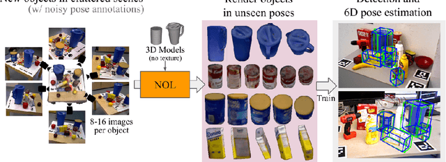 Figure 1 for Neural Object Learning for 6D Pose Estimation Using a Few Cluttered Images