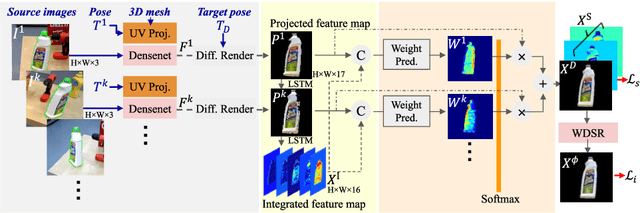 Figure 3 for Neural Object Learning for 6D Pose Estimation Using a Few Cluttered Images