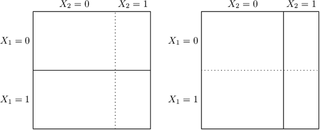 Figure 3 for Unpacking the Black Box: Regulating Algorithmic Decisions