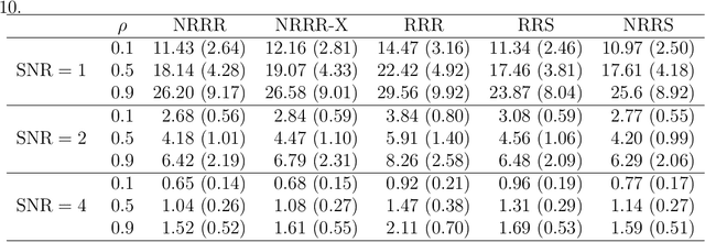 Figure 2 for Multivariate Functional Regression via Nested Reduced-Rank Regularization