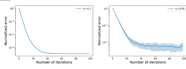Figure 1 for Policy Gradient Methods for the Noisy Linear Quadratic Regulator over a Finite Horizon