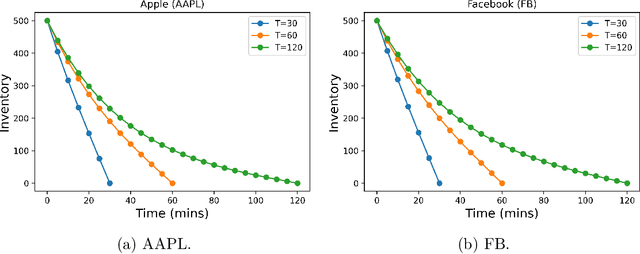 Figure 2 for Policy Gradient Methods for the Noisy Linear Quadratic Regulator over a Finite Horizon