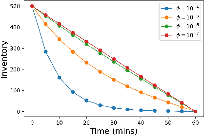Figure 4 for Policy Gradient Methods for the Noisy Linear Quadratic Regulator over a Finite Horizon