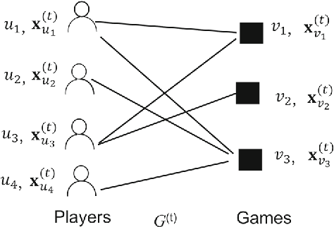 Figure 1 for Micro- and Macro-Level Churn Analysis of Large-Scale Mobile Games