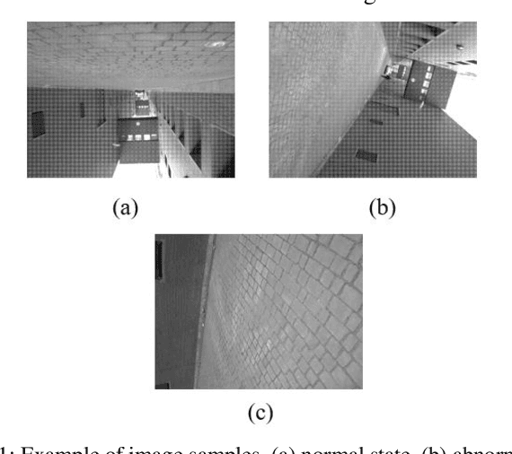 Figure 1 for Anomaly Detection in Unsupervised Surveillance Setting Using Ensemble of Multimodal Data with Adversarial Defense