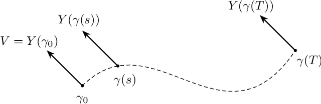 Figure 1 for Staying the course: Locating equilibria of dynamical systems on Riemannian manifolds defined by point-clouds