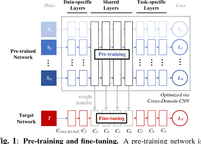 Figure 1 for Is Pretraining Necessary for Hyperspectral Image Classification?