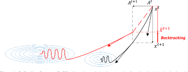 Figure 1 for Cogradient Descent for Dependable Learning