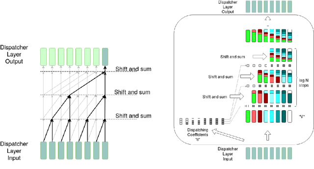 Figure 1 for Dispatcher: A Message-Passing Approach To Language Modelling