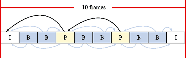 Figure 3 for Deep Convolutional Pooling Transformer for Deepfake Detection