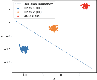 Figure 2 for No True State-of-the-Art? OOD Detection Methods are Inconsistent across Datasets