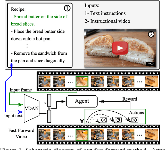 Figure 1 for Straight to the Point: Fast-forwarding Videos via Reinforcement Learning Using Textual Data