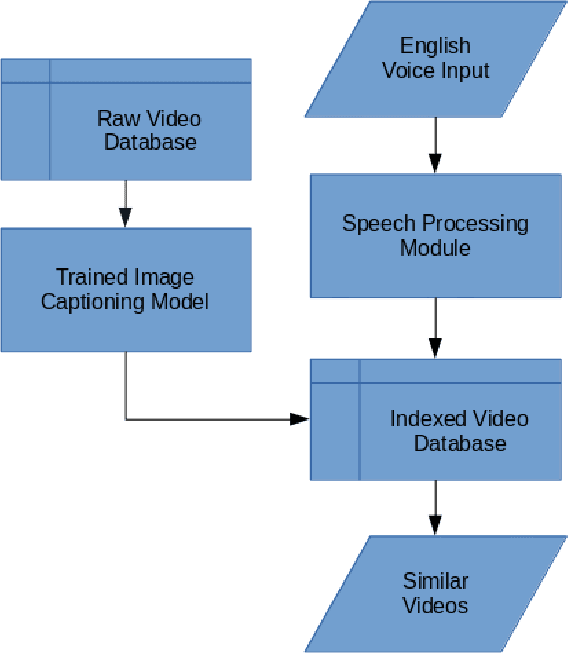 Figure 1 for Searching a Raw Video Database using Natural Language Queries