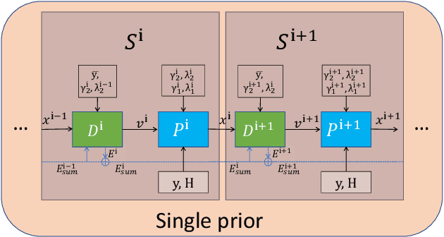 Figure 4 for Ensemble learning priors unfolding for scalable Snapshot Compressive Sensing