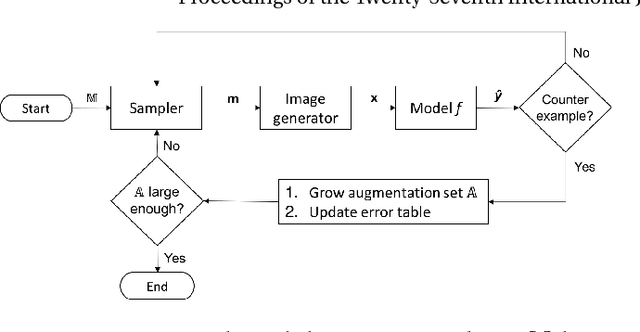 Figure 1 for Counterexample-Guided Data Augmentation