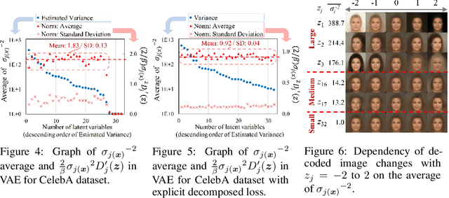 Figure 4 for Quantitative Understanding of VAE by Interpreting ELBO as Rate Distortion Cost of Transform Coding