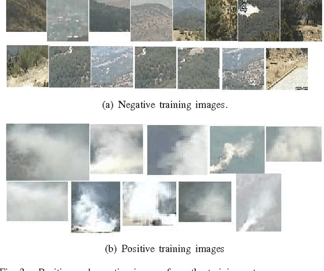 Figure 3 for Online Adaptive Decision Fusion Framework Based on Entropic Projections onto Convex Sets with Application to Wildfire Detection in Video