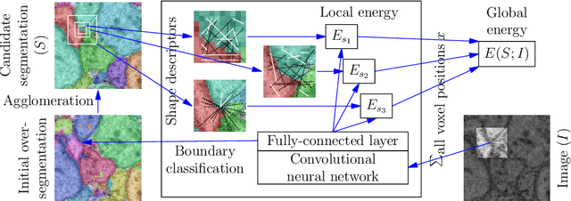 Figure 1 for Combinatorial Energy Learning for Image Segmentation