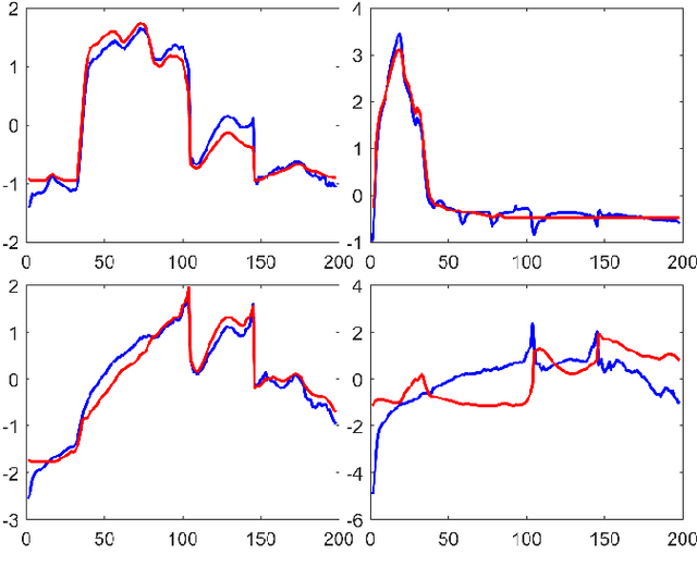 Figure 3 for Convolutional Autoencoder for Blind Hyperspectral Image Unmixing