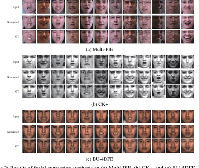 Figure 3 for Geometry-Contrastive GAN for Facial Expression Transfer