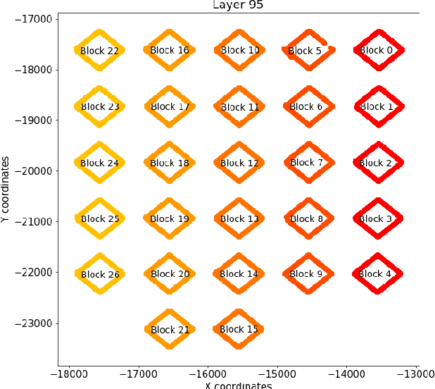 Figure 3 for An Evaluation of Classification Methods for 3D Printing Time-Series Data