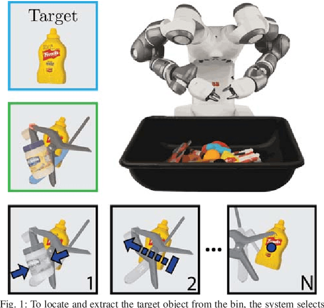 Figure 1 for Mechanical Search: Multi-Step Retrieval of a Target Object Occluded by Clutter