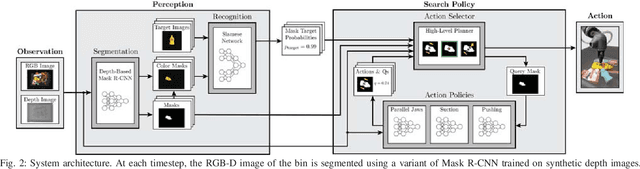 Figure 2 for Mechanical Search: Multi-Step Retrieval of a Target Object Occluded by Clutter