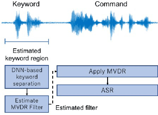 Figure 3 for Speaker Selective Beamformer with Keyword Mask Estimation