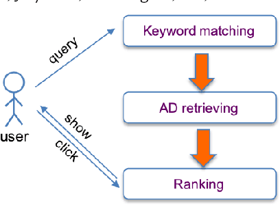 Figure 3 for Optimizing AD Pruning of Sponsored Search with Reinforcement Learning