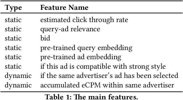 Figure 2 for Optimizing AD Pruning of Sponsored Search with Reinforcement Learning