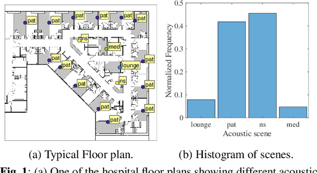 Figure 1 for Characterizing dynamically varying acoustic scenes from egocentric audio recordings in workplace setting