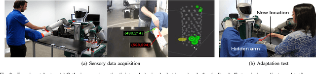 Figure 2 for Adaptive robot body learning and estimation through predictive coding